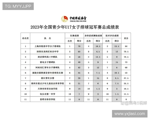 赛后分析：上海排球队与深圳排球队个人能力对比及表现评估